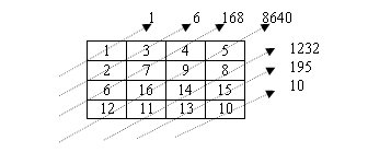 Imagen:diagonales.jpg